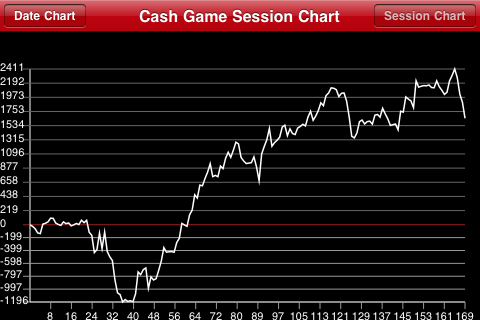 cashsessionchart cashsessionchart